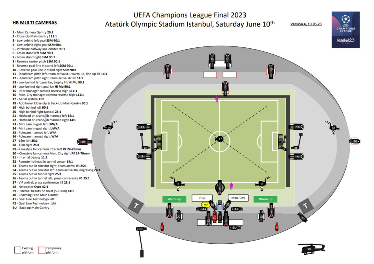camera plan for Champions League Final 2023
