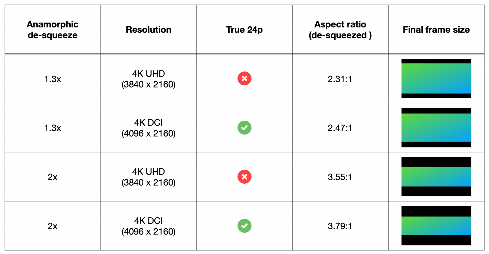 Sony FX3 07 DeSqueeze Table