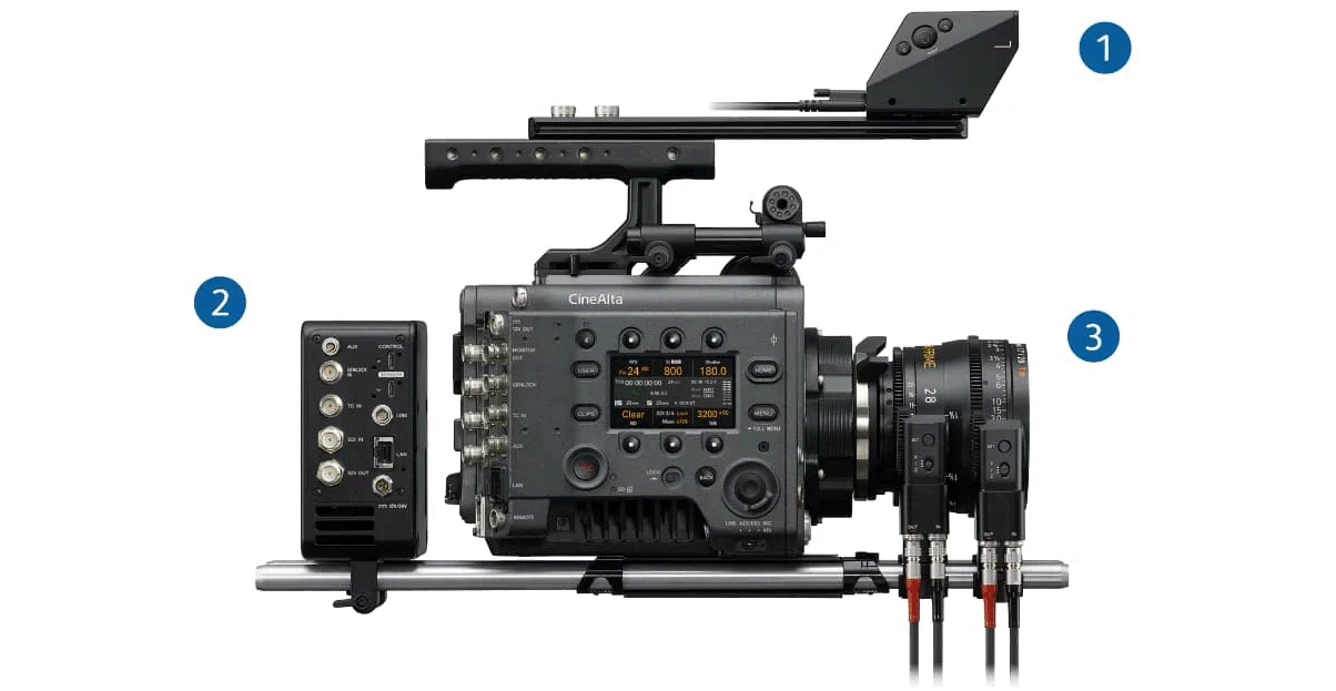 Sony OCELLUS